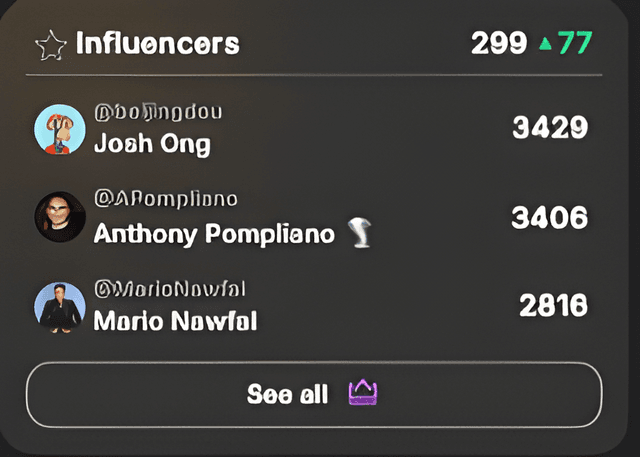 Top Followers - Influencers